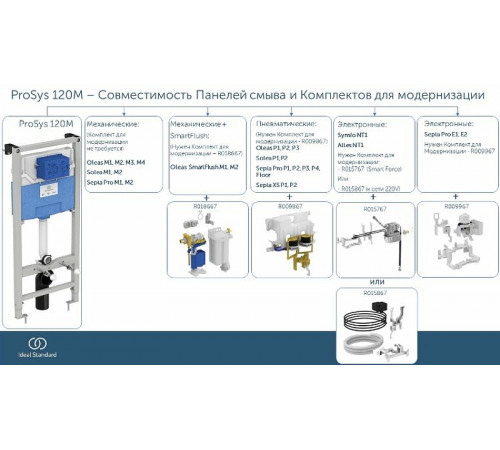 Инсталляция Ideal Standard Prosys R020467 для унитаза без клавиши смыва