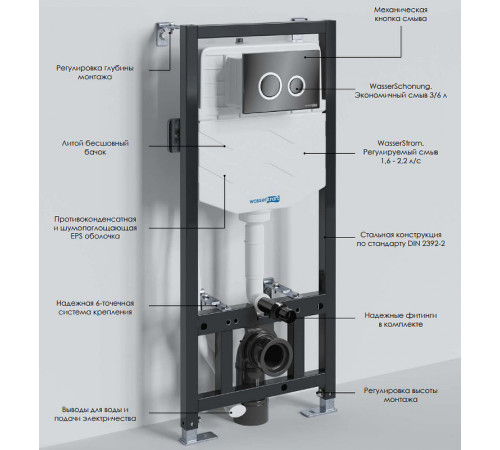 Инсталляция WasserKRAFT Aller 10TLT.010.ME.PB01 для унитаза с Черной глянцевой клавишей смыва