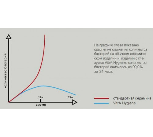 Биде Vitra Plural 7831B401-0288 подвесное Белое матовое