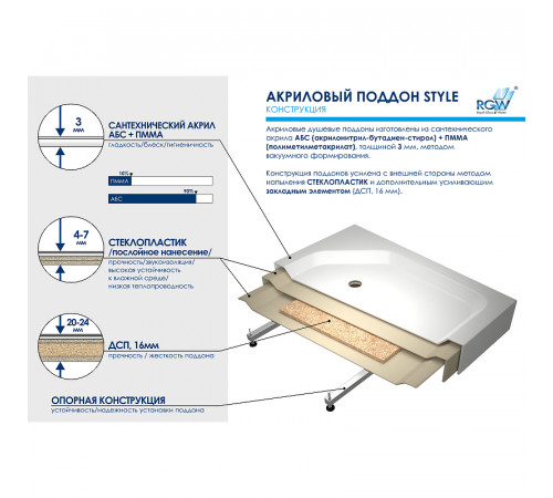 Акриловый поддон для душа RGW Acrylic STYLE-TR 90x90 16180599-11 Белый