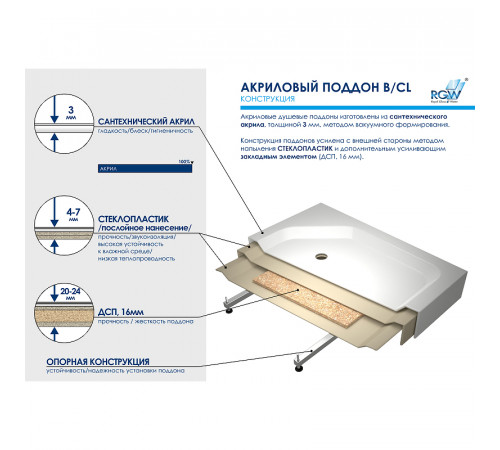 Акриловый поддон для душа RGW Acrylic B/CL-S 90x90 16180199-51 Белый