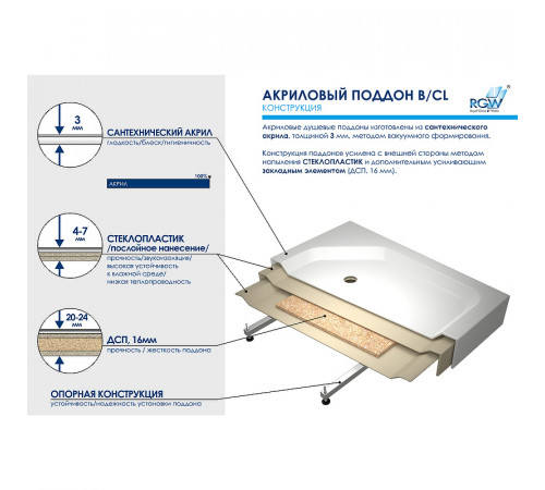 Акриловый поддон для душа RGW Acrylic B/CL-S 100x90 16180290-51 Белый