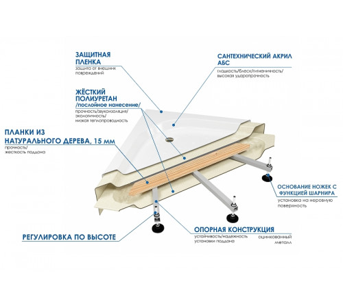 Акриловый поддон для душа Wemor 70х70 С 10000006092 Белый