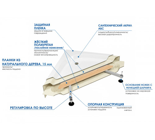 Душевой поддон из АБС-пластика Wemor 100x70 L 10000006057 Белый