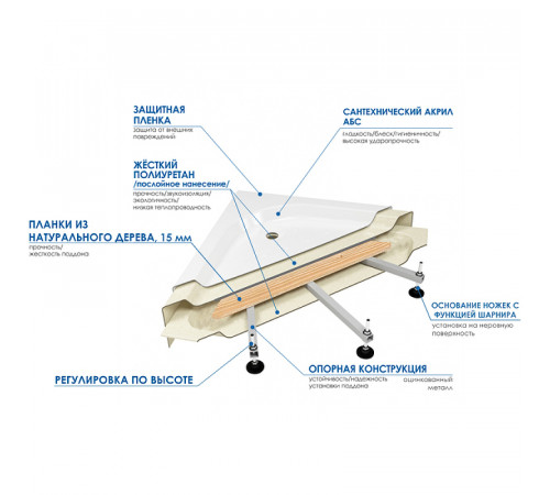 Акриловый поддон для душа Wemor 120x90 L 10000005170 Белый