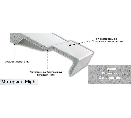 Душевой поддон из материала Flight Jacob Delafon Flight 140x80 E62453-00 Белый