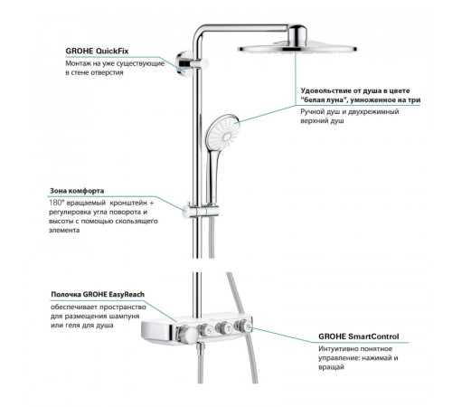 Душевая система Grohe SmartControl 26507LS0 с термостатом Белая луна