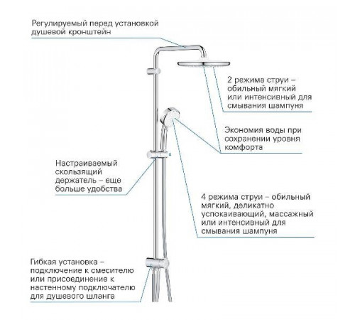 Душевая система Grohe Tempesta Cosmopolitan 26675000 Хром