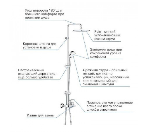 Душевая система Grohe Tempesta Cosmopolitan System 26674000 Хром