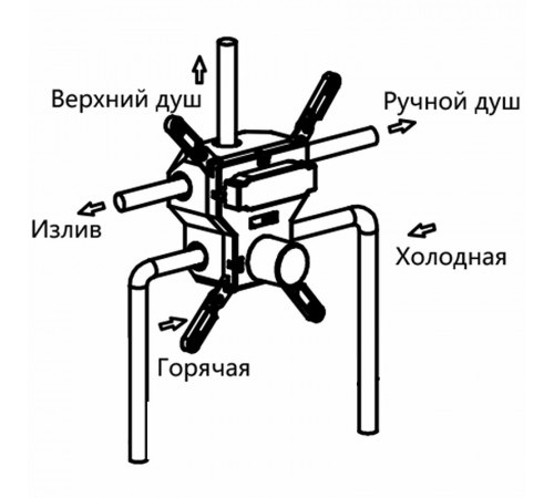 Душевая система Vincea VSFW-4311RCH Хром