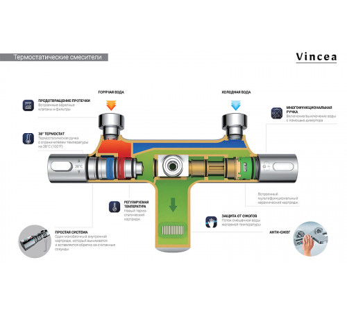 Душевая система Vincea Next VSFS-1N0TMB с термостатом Черная матовая