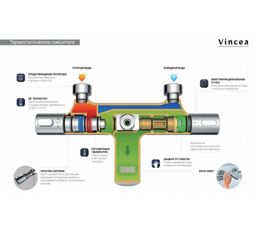 Душевая система Vincea Desire VSFS-1D1TBG с термостатом Брашированное золото