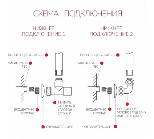 Водяной полотенцесушитель Terminus Классик П5 500x596 4670030726247 Хром