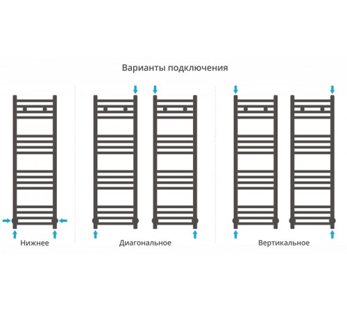 Водяной полотенцесушитель Сунержа Модус 1000х300 Хром