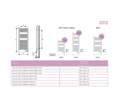 Электрический полотенцесушитель Atlantic 2012 WW 500W 50x100 850355 Белый