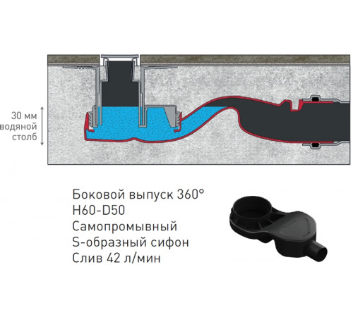 Сифон для душевого лотка Berges 099000 с горизонтальным выпуском