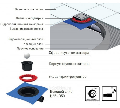 Душевой трап Berges Zentrum Norma 100x100 091462 с решеткой Хром