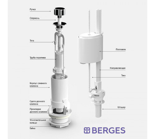 Сливная арматура Berges Eko 01 030101 с нижней подводкой