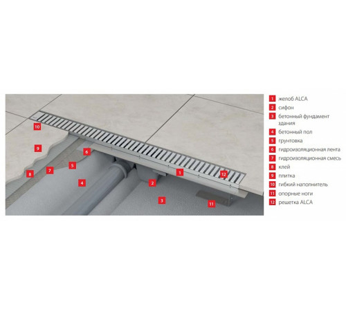 Душевой лоток Alcaplast APZ1S-850 (APZ1-850) без решетки