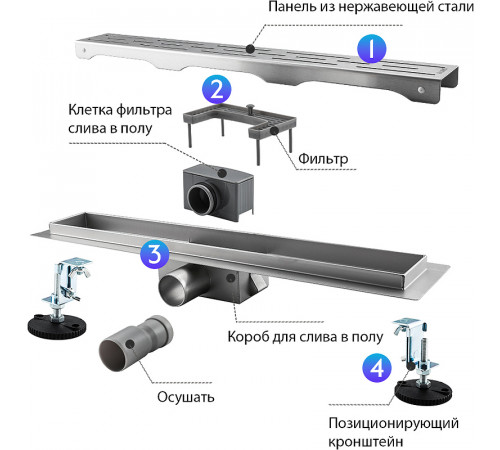 Душевой лоток Gappo G85007-1 с решеткой Нержавеющая сталь