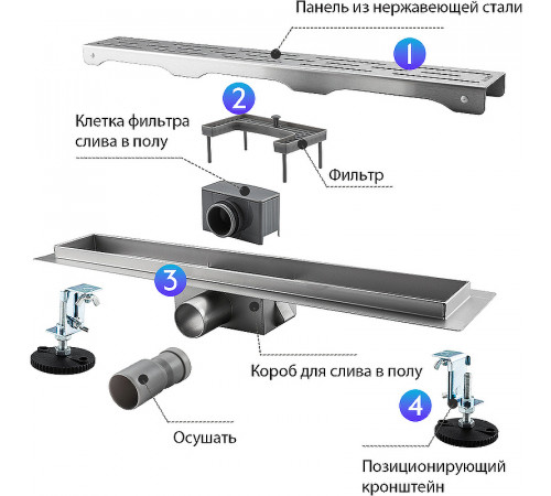 Душевой лоток Gappo G86007-1 с решеткой Нержавеющая сталь