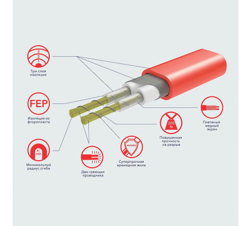 Теплый пол Electrolux Easy Fix Mat EEFM 2-180-2 НС-1432019 с терморегулятором