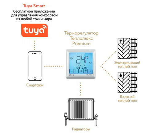 Терморегулятор Теплолюкс MCS 350 Tuya 100035900600 Белый