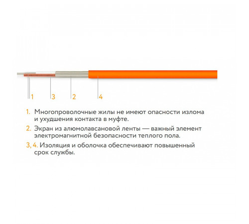 Теплый пол Теплолюкс Tropix МНН 480 Вт - 3,0 кв.м 100035719300 без терморегулятора