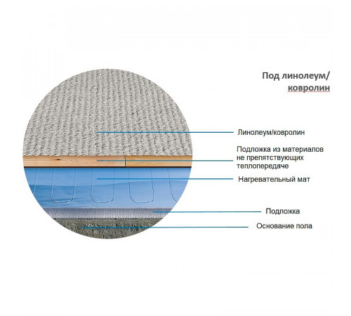 Теплый пол Теплолюкс Alumia 1350 Вт - 9,0 кв.м 100035699800 без терморегулятора
