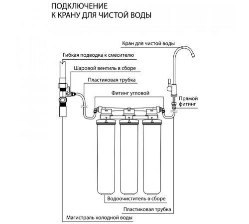 Фильтр под мойку Lemark Basic 9920085 трехступенчатый