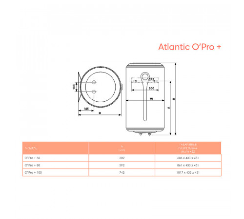 Водонагреватель накопительный Atlantic Opro Plus 100 861206 Белый