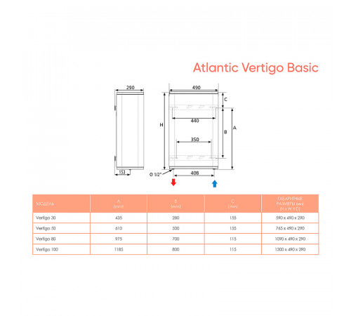 Водонагреватель накопительный Atlantic Vertigo Basic 50 831187 Белый