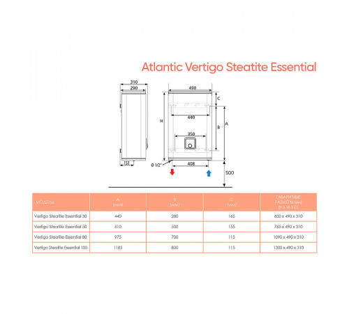 Водонагреватель накопительный Atlantic Vertigo Steatite Essential 100 851282 Белый