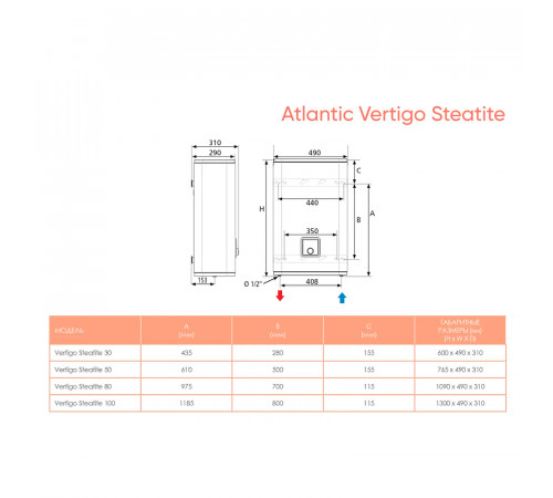 Водонагреватель накопительный Atlantic Vertigo Steatite Wi-Fi 50 831180 Белый