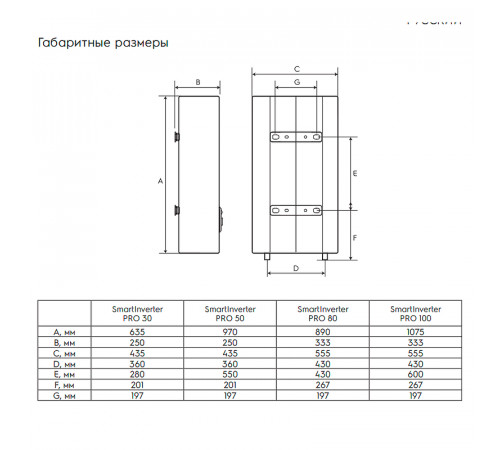 Водонагреватель накопительный Electrolux SmartInverter Pro EWH 80 НС-1351165 Белый