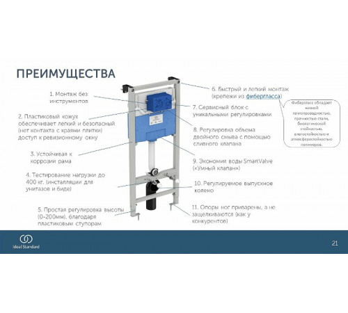 Инсталляция Ideal Standard Prosys R020467 для унитаза без клавиши смыва