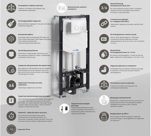 Инсталляция WasserKRAFT Aller 10TLT.010.ME.WH01 для унитаза с Белой клавишей смыва