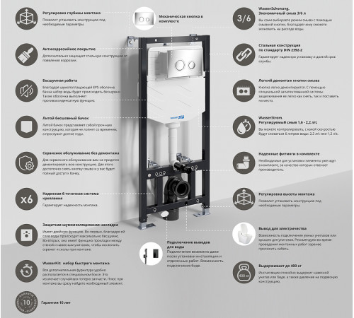 Инсталляция WasserKRAFT Aller 10TLT.010.ME.CH01 для унитаза с клавишей смыва Хром