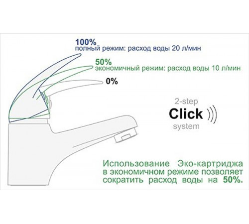 Смеситель для раковины WasserKRAFT Aller 1068 Хром