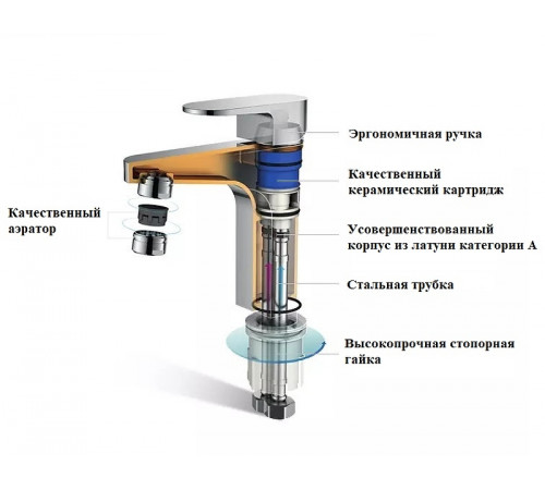 Смеситель для раковины Boch Mann Stella B BM9130 Черный матовый