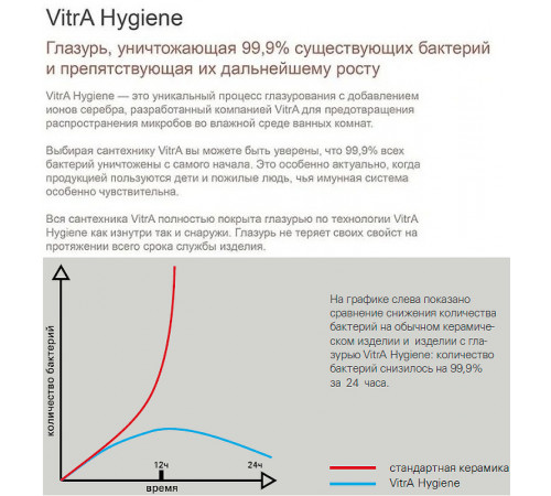 Унитаз биде Vitra Metropole Rim-Ex 7672B003-1684 подвесной без сиденья