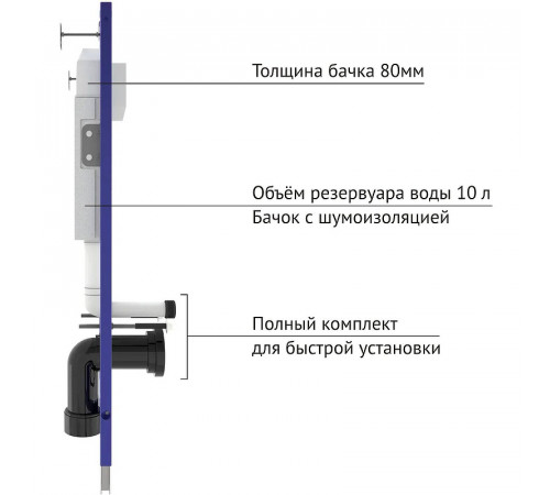 Комплект унитаза с инсталляцией Berges Novum L1 043309 с сиденьем Микролифт и Белой клавишей смыва