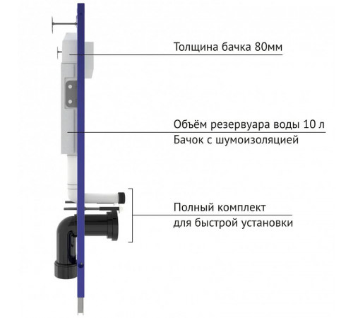 Комплект унитаза с инсталляцией Berges Novum 042439 с сиденьем Микролифт и Черной клавишей смыва