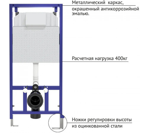 Комплект унитаза Berges Ventas с инсталляцией Novum 043308 с сиденьем Микролифт и Белой клавишей смыва