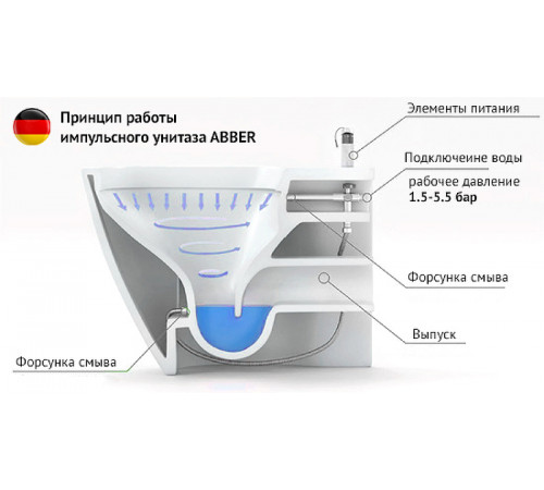 Унитаз Abber Rechteck AC1202P подвесной с сиденьем Микролифт