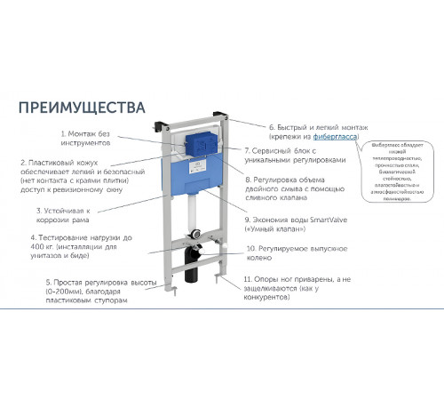 Комплект унитаза с инсталляцией Ideal Standard I.Life B I001401 с сиденьем Микролифт