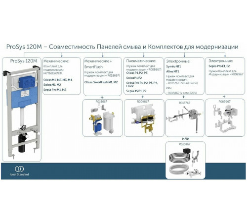 Комплект унитаза с инсталляцией Ideal Standard I.Life B I001401 с сиденьем Микролифт