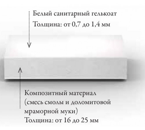 Ванна из искусственного камня Jacob Delafon Grands Boulevards 180x80 E6D156-0 без гидромассажа