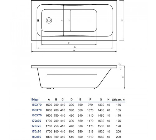 Акриловая ванна Koller Pool Edge 170х75 без гидромассажа