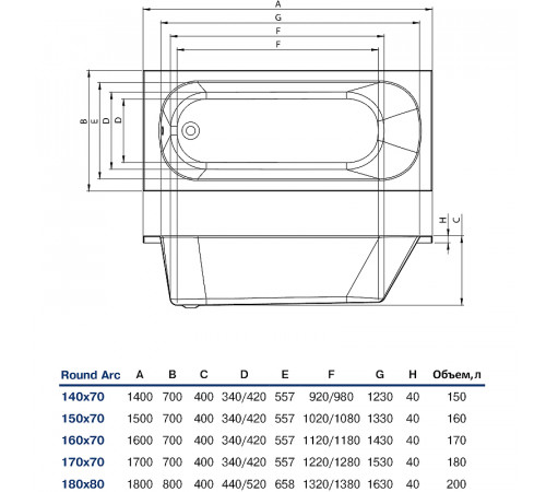 Акриловая ванна Koller Pool Round Arc 170х70 без гидромассажа